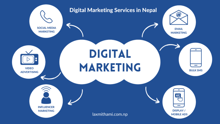 Digital Marketing Services in Nepal