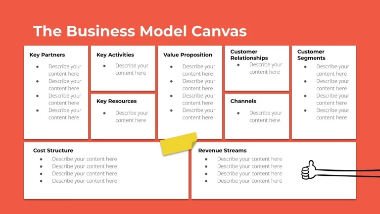 What is a Business Model Canvas
